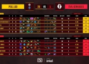 英雄联盟总决赛门票-Dota2官方发布赛后数据，表现引争议的简单介绍