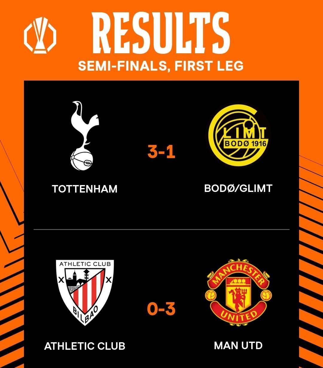 包含英格兰小组头名晋级欧国联四强，半决赛之路的词条