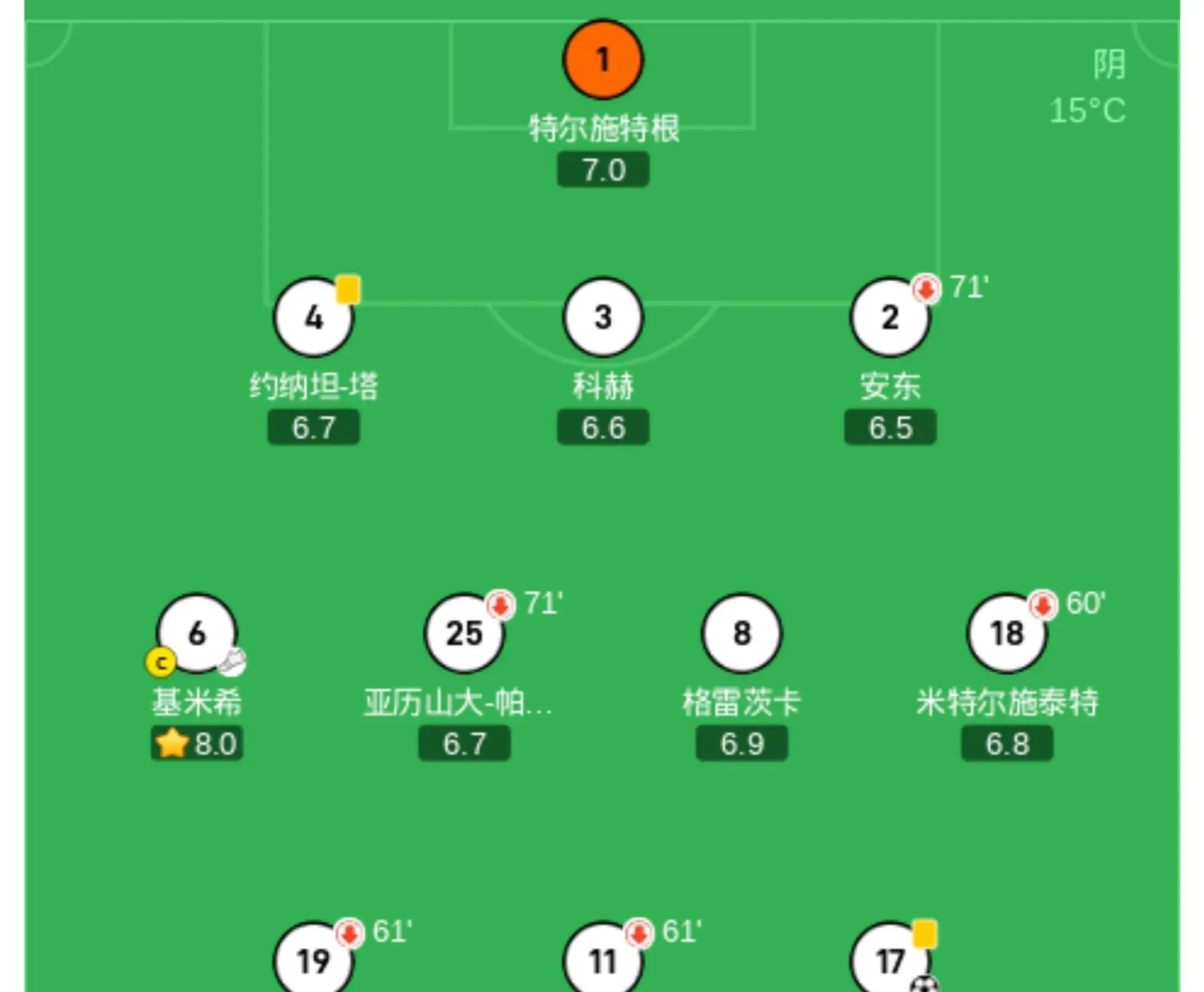 德国中场组织精彩进攻助球队晋级 德国中场组织精彩进攻助球队晋级