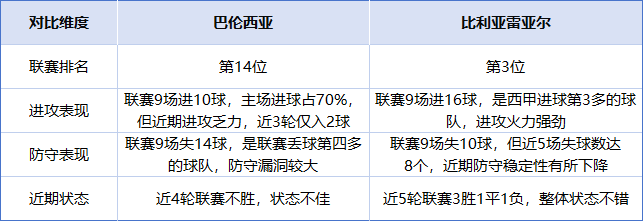 比达尔复出,巴伦西亚-不敌比利亚雷亚尔 比达尔复出,巴伦西亚-不敌比利亚雷亚尔